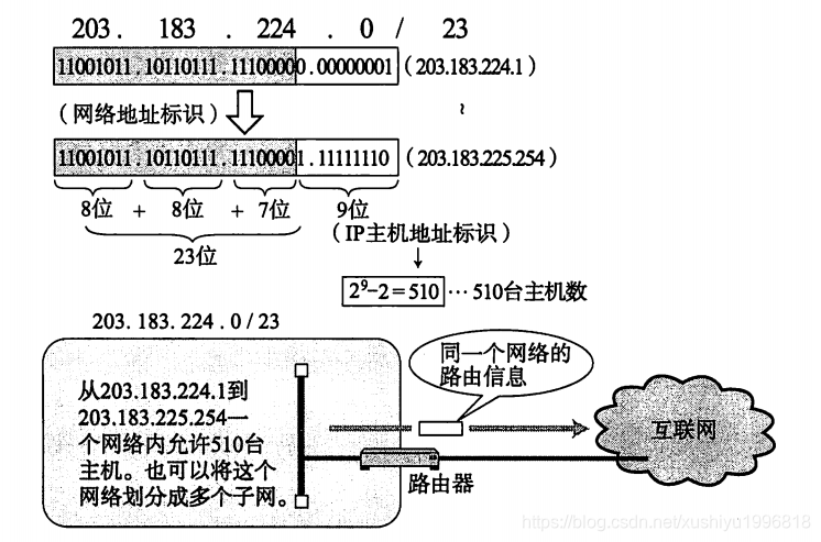 ip地址是几位 watermark,type_ZmFuZ3poZW5naGVpdGk,shadow_10,text_aHR0cHM6Ly9ibG9nLmNzZG4ubmV0L3h1c2hpeXUxOTk2ODE4,size_16,color_FFFFFF,t_70