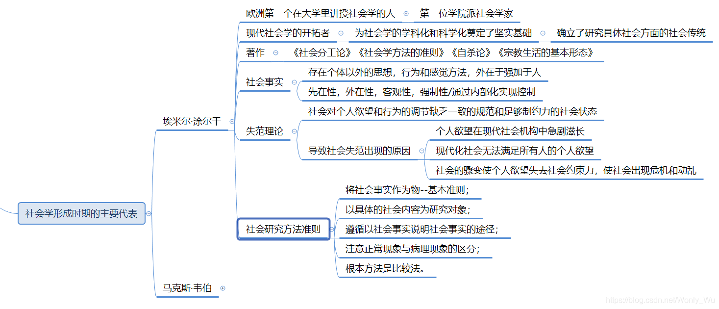 社会学形成时期的主要代表