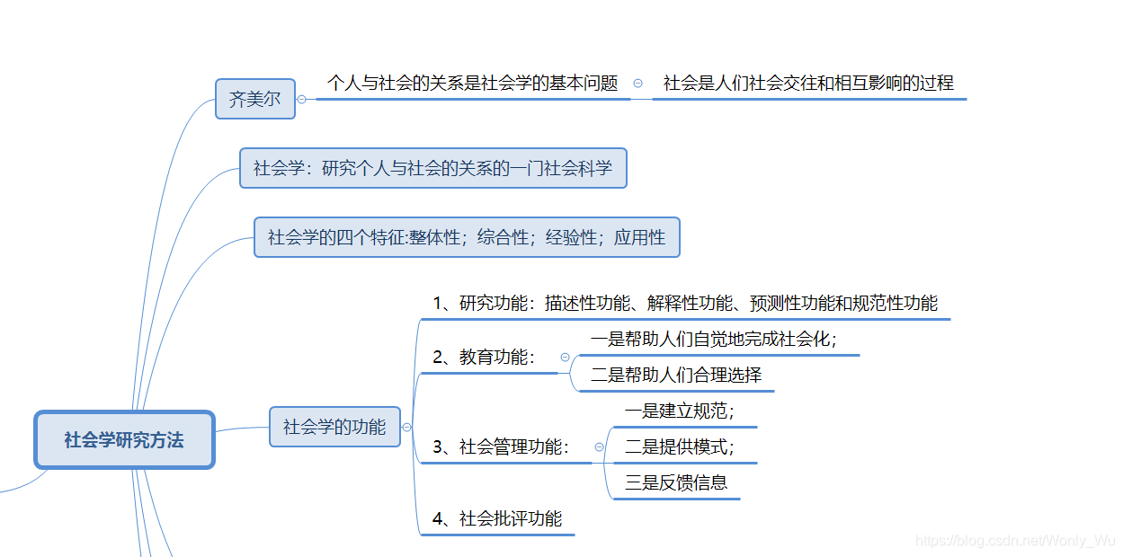 社会学研究方法-01