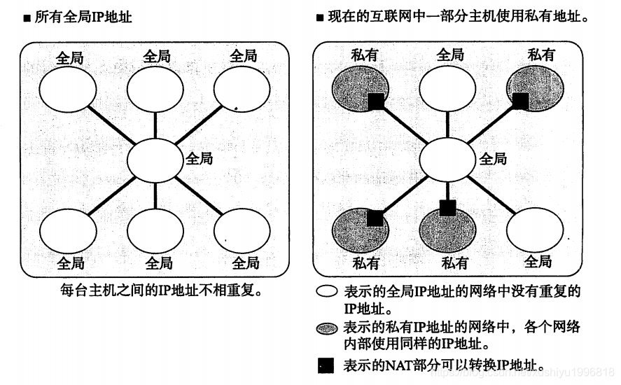 日本ip地址数量 watermark,type_ZmFuZ3poZW5naGVpdGk,shadow_10,text_aHR0cHM6Ly9ibG9nLmNzZG4ubmV0L3h1c2hpeXUxOTk2ODE4,size_16,color_FFFFFF,t_70