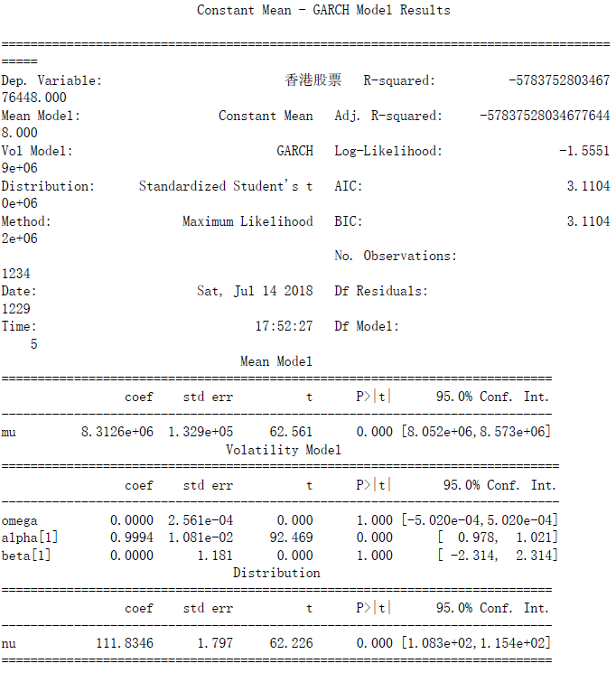 时序分析(7) -- ARCH(p)模型_时间序列分析arch模型-CSDN博客
