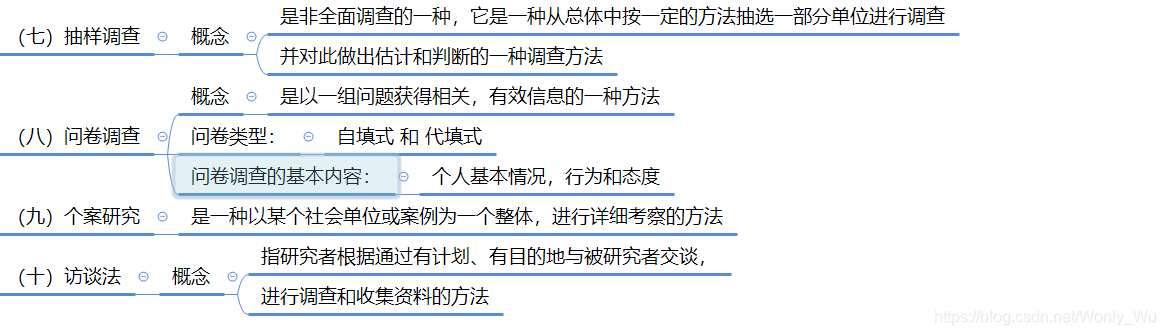 社会学的研究方式与方法