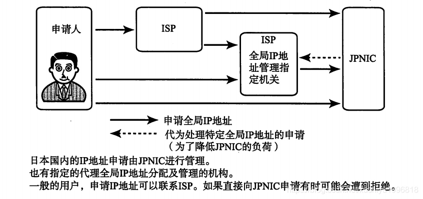ip代理类型 watermark,type_ZmFuZ3poZW5naGVpdGk,shadow_10,text_aHR0cHM6Ly9ibG9nLmNzZG4ubmV0L3h1c2hpeXUxOTk2ODE4,size_16,color_FFFFFF,t_70