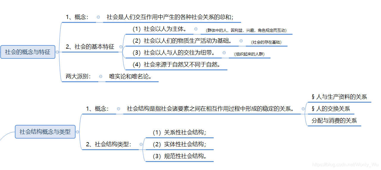 社会的概念与特征