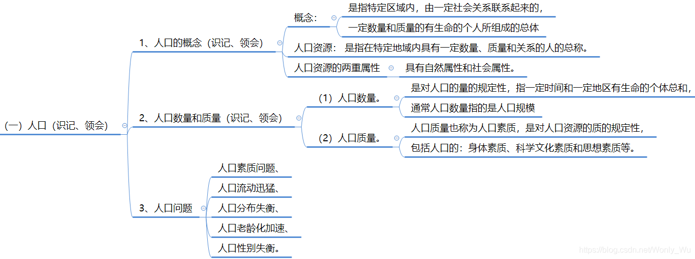 人口