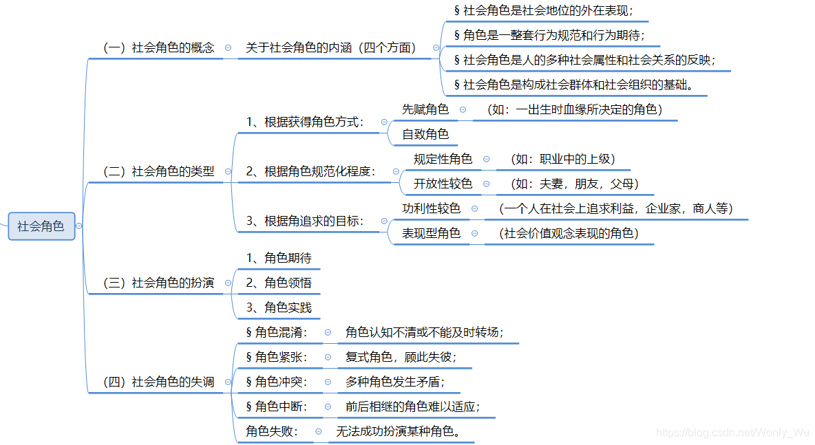 社会角色