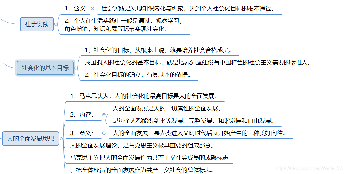 人的全面发展思想