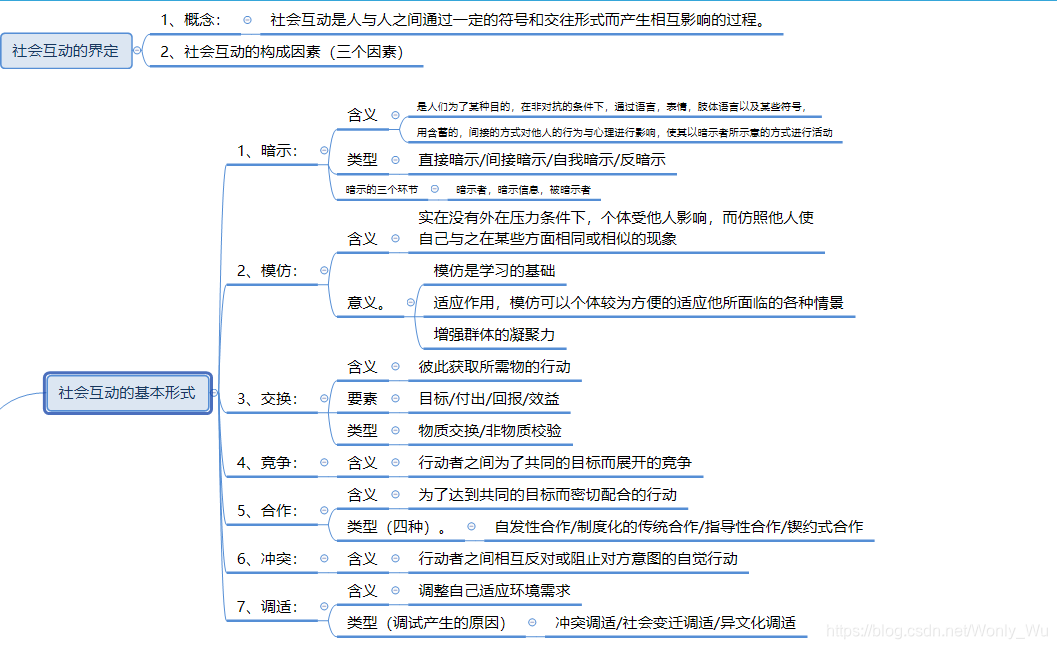 社会互动的基本形式