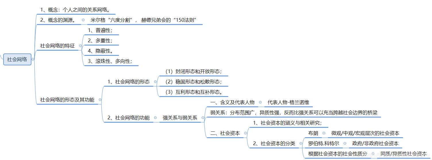 社会网络