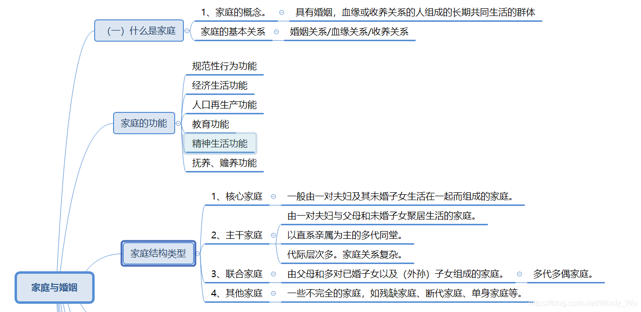 家庭的功能