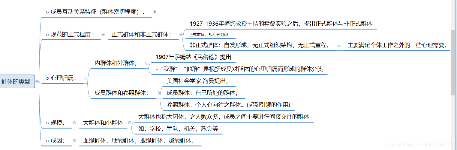 群体的类型