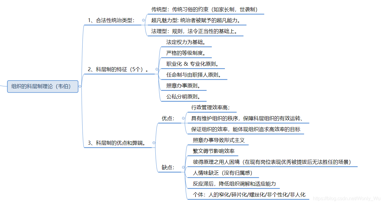 科层制理论