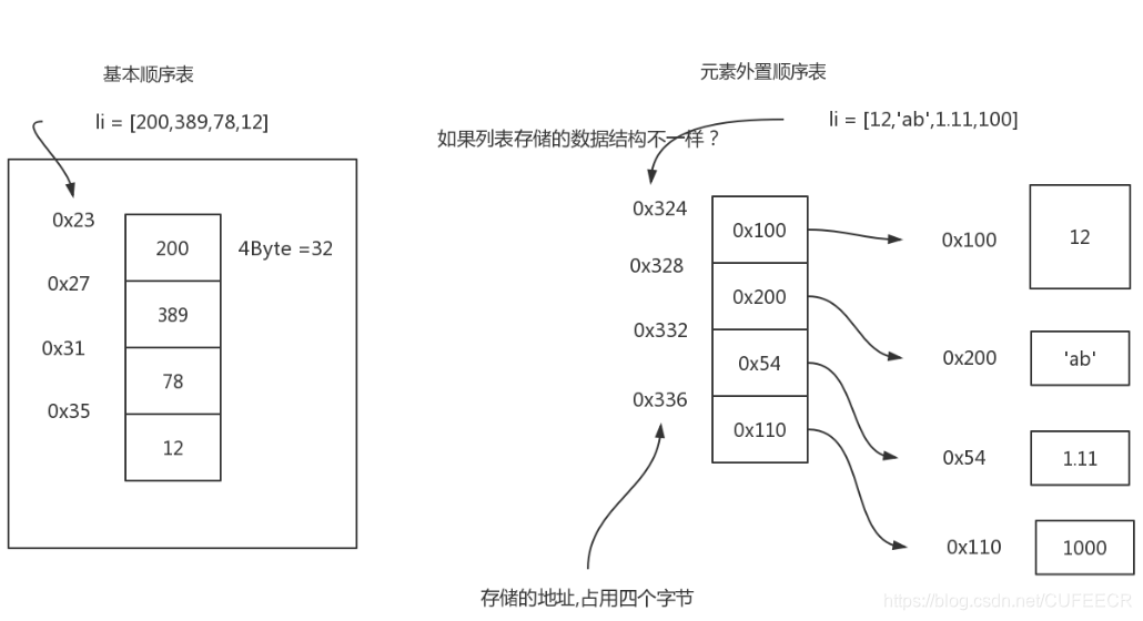 两种基本形式