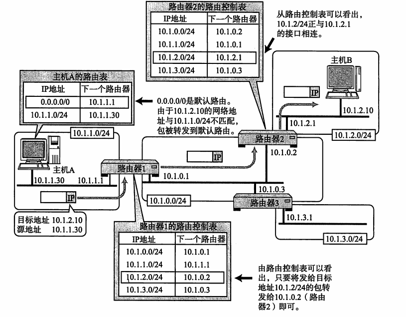 ip地址是什么一般怎么表示 watermark,type_ZmFuZ3poZW5naGVpdGk,shadow_10,text_aHR0cHM6Ly9ibG9nLmNzZG4ubmV0L3h1c2hpeXUxOTk2ODE4,size_16,color_FFFFFF,t_70