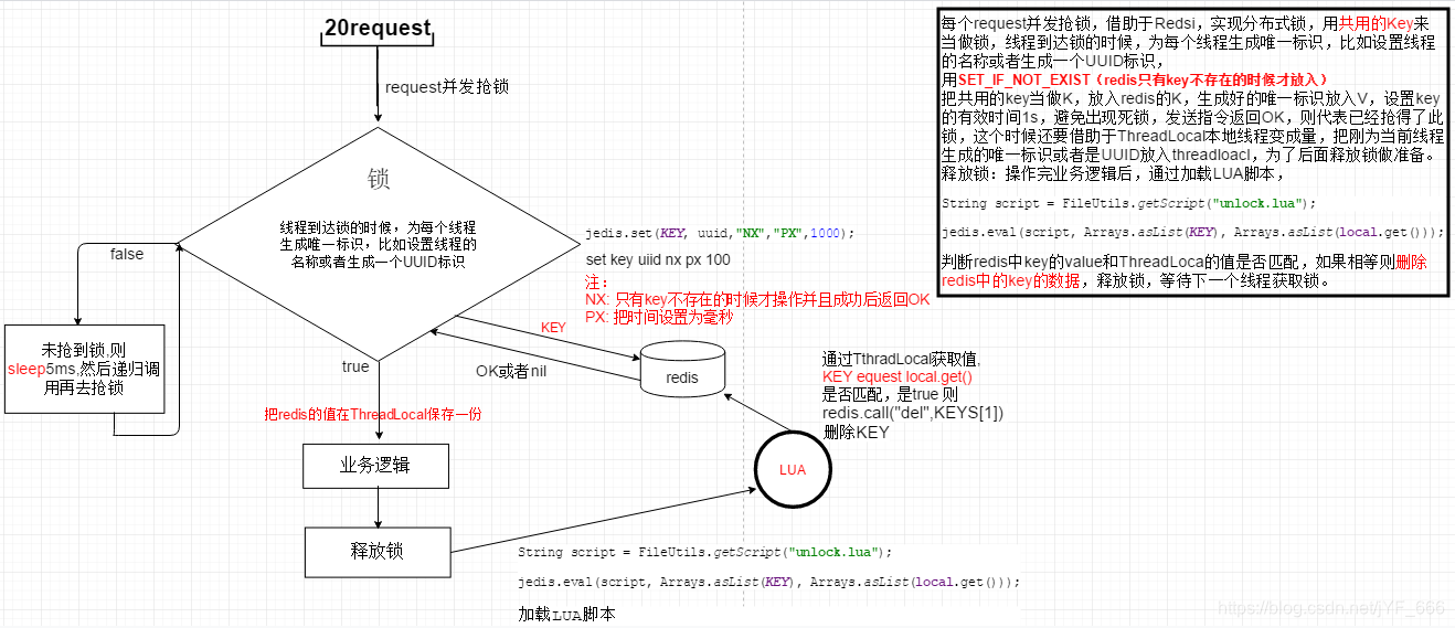 分布式锁