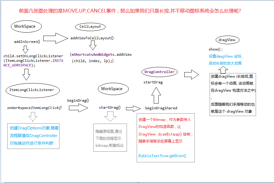 Android源码学习 -- launcher 3 拖动大略流程之终章