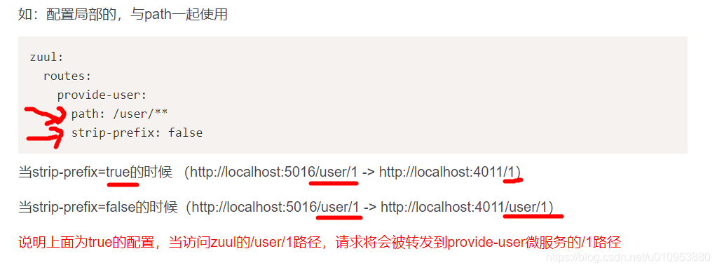 zuul 里面的 prefix 和 strip-prefix 怎么使用
