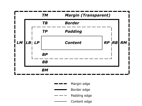 CSS 背景属性background】_Hey_Coder-程序员资料- 程序员资料