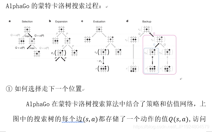 Alpha Go Examples Alpha Go及Alpha Zero的算法分析_alpha go zero-CSDN博客