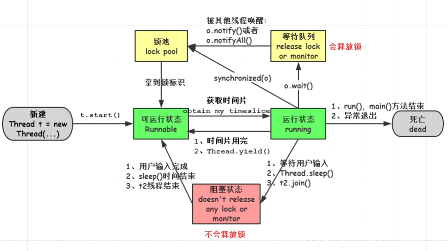 图片来源网络