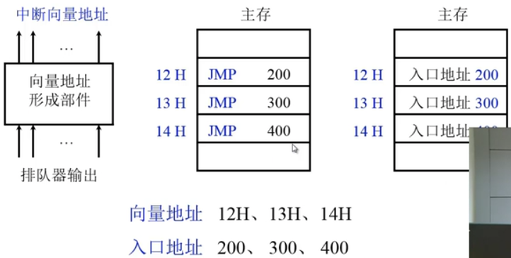 中断系统