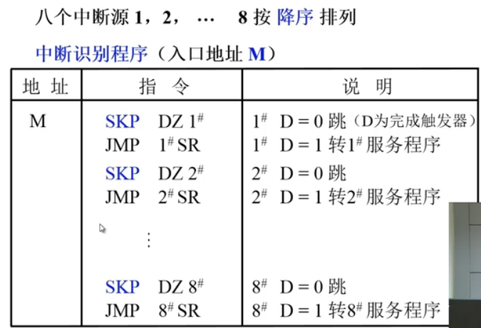 中断系统