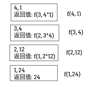 递归函数两种方式的区别