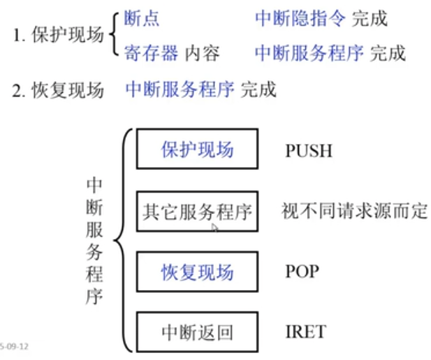 中断系统