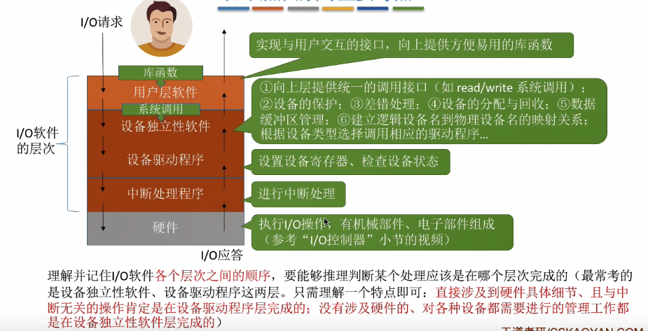 watermark,type_ZmFuZ3poZW5naGVpdGk,shadow_10,text_aHR0cHM6Ly9ibG9nLmNzZG4ubmV0L3FxXzQxMzc1MzE4,size_16,color_FFFFFF,t_70
