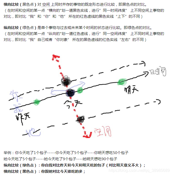 纵向的意思 Portrait有纵向的意思 Csdn
