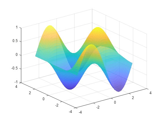 Surf函数调节图像方法 – 源码巴士