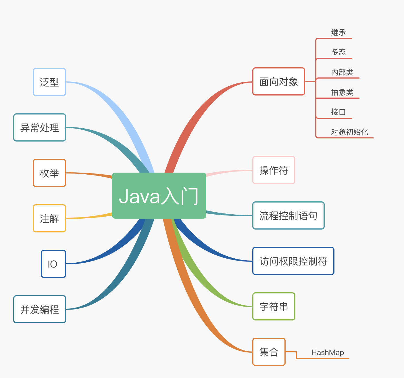 25 篇 Java 入门技术博文，送给正在自学的你[通俗易懂]