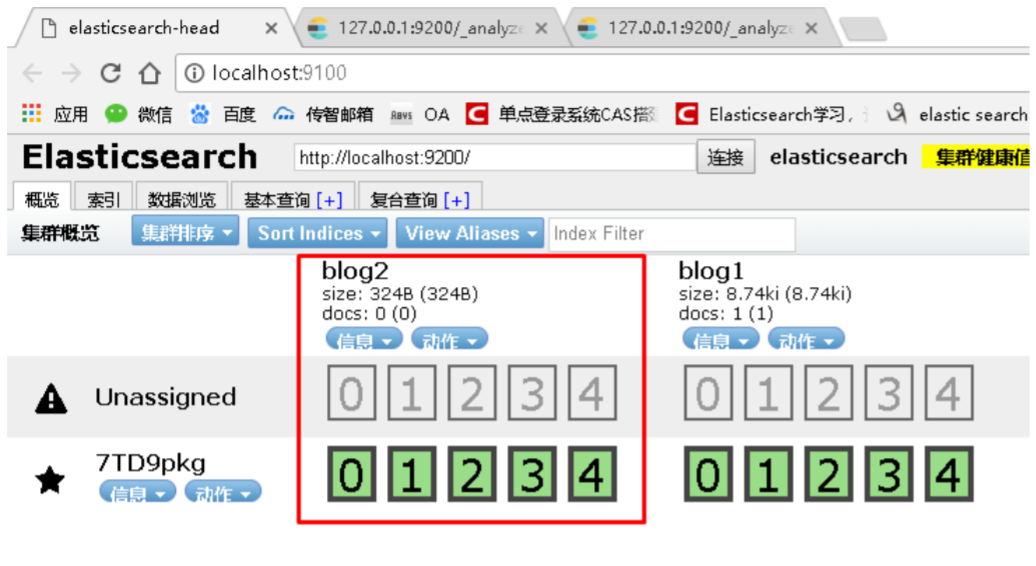 ElasticSearch学习笔记原生编程操作&高亮显示&Spring DataElasticSearch 入门和基础操作