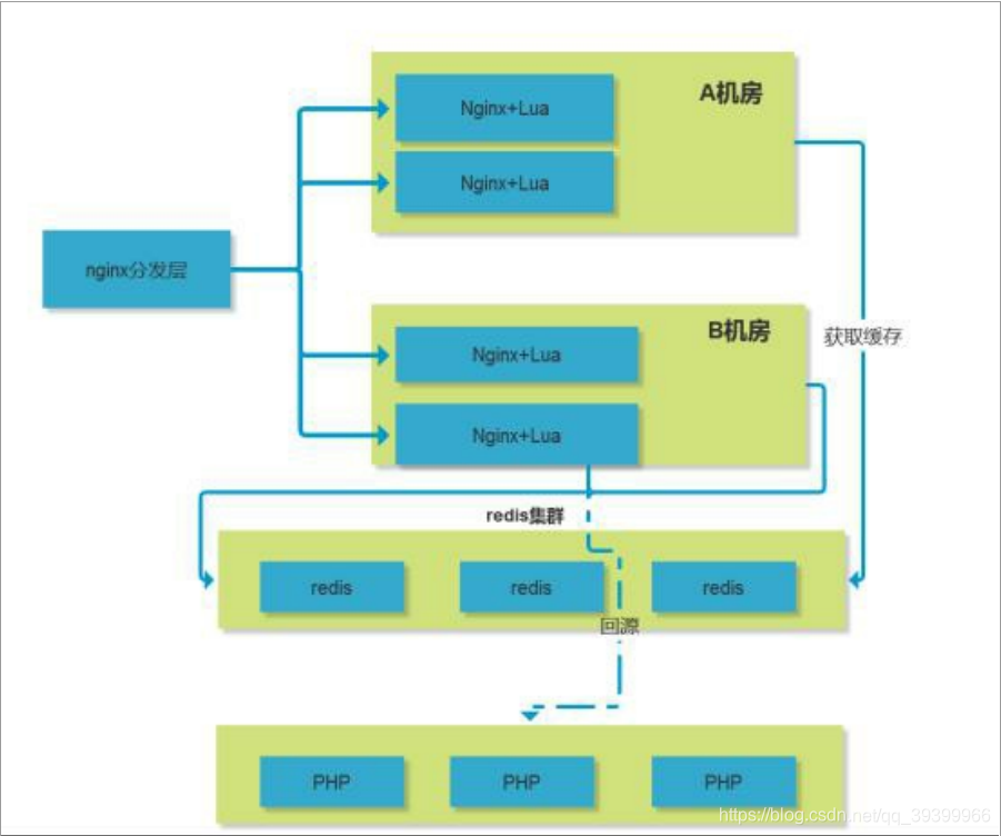 结构设计案例 watermark,type_ZmFuZ3poZW5naGVpdGk,shadow_10,text_aHR0cHM6Ly9ibG9nLmNzZG4ubmV0L3FxXzM5Mzk5OTY2,size_16,color_FFFFFF,t_70