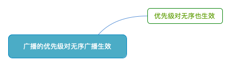 广播的优先级对无序广播生效