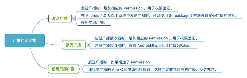 广播的安全性