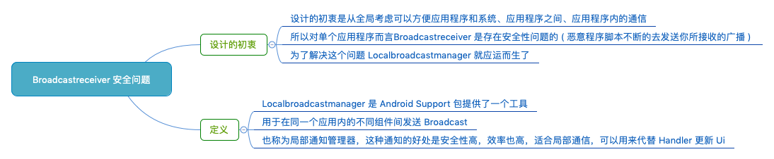 BroadcastReceiver 安全问题