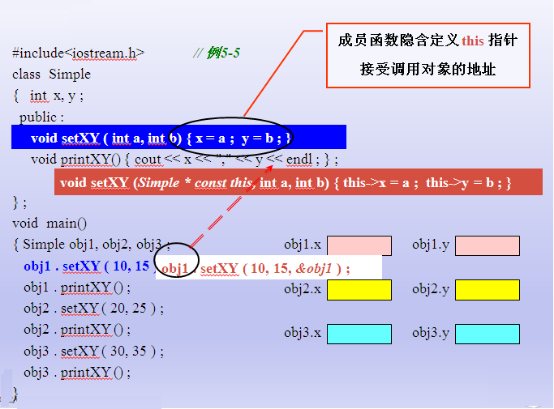 第三天之C++面向对象模型初探（this指针）