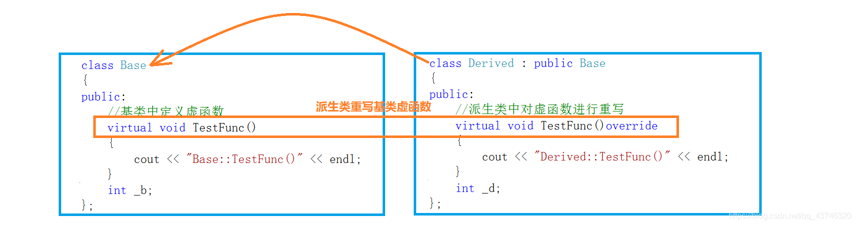虚函数表 java_java split函数_excel表格的函数公式表