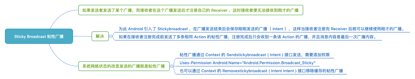 Sticky Broadcast 粘性广播