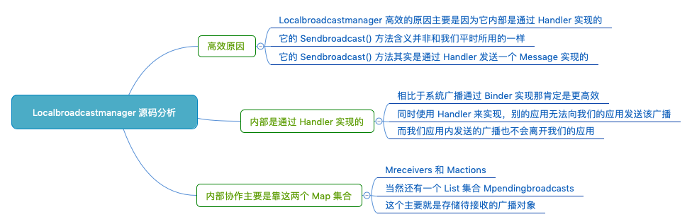 LocalBroadcastManager 源码分析