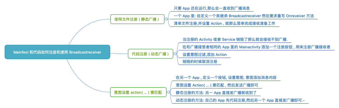 Mainfest 和代码如何注册和使用 BroadcastReceiver