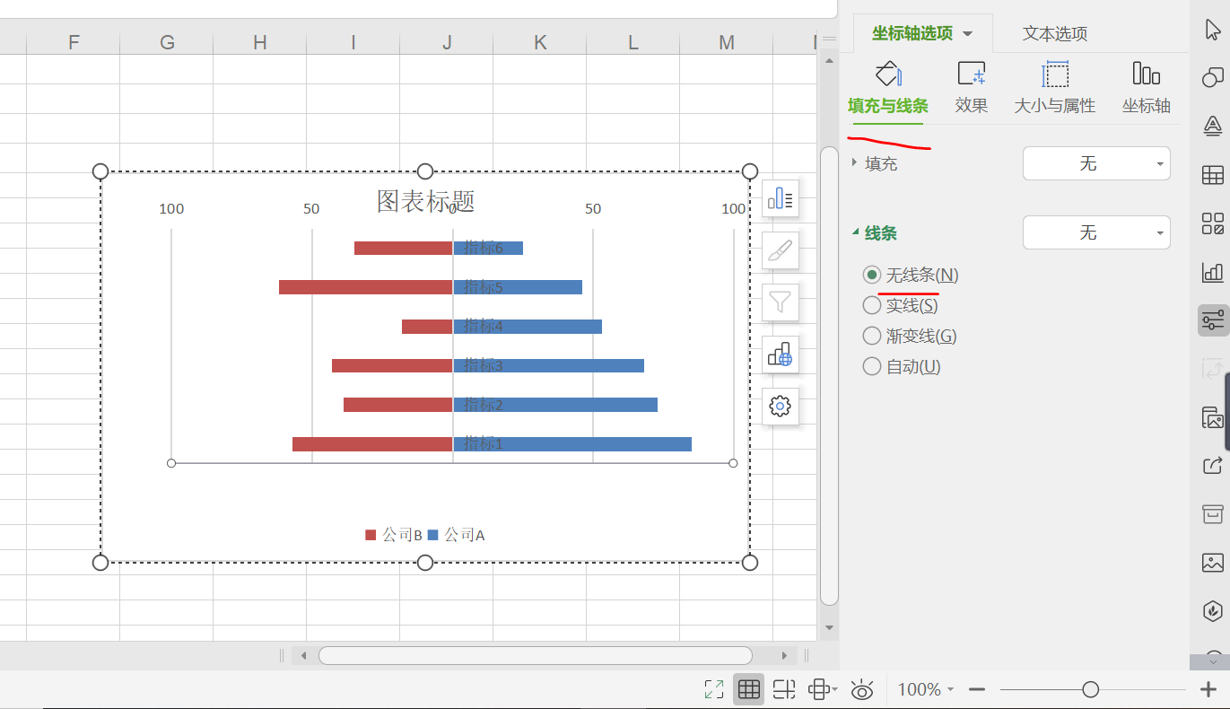 excel 常用圖表製作_excel金字塔圖表座標軸在中間顯示-csdn博客