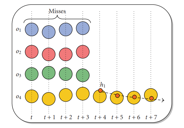 MOT指标笔记《CLEAR Metrics-MOTA&MOTP》2008年·卡尔斯鲁厄大学_clear mot 论文-CSDN博客