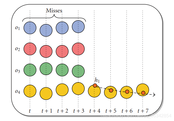 Motps Study MOT指标笔记《CLEAR Metrics-MOTA&MOTP》2008年·卡尔斯鲁厄大学_clear mot 论文-CSDN博客