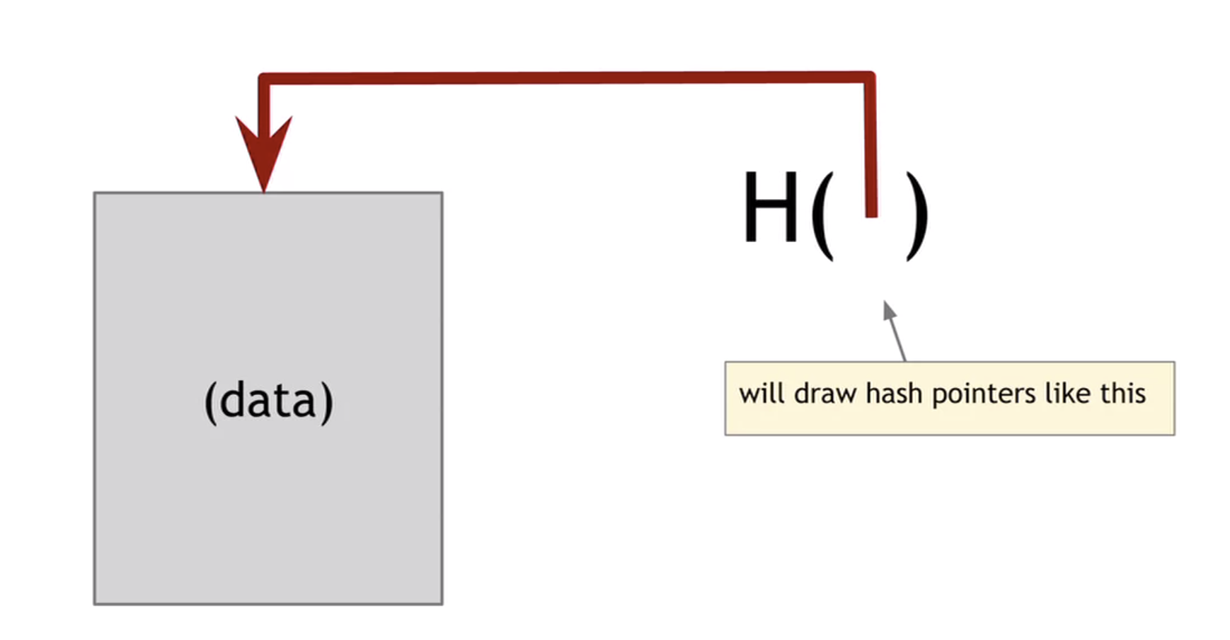 BlockChain学习——Hash指针是如何防篡改的?_哈希值篡改消息不被发现方法-CSDN博客
