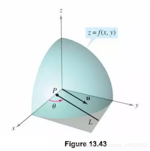 从变化率的角度认识一下梯度及在自变量的角度上认识梯度下降