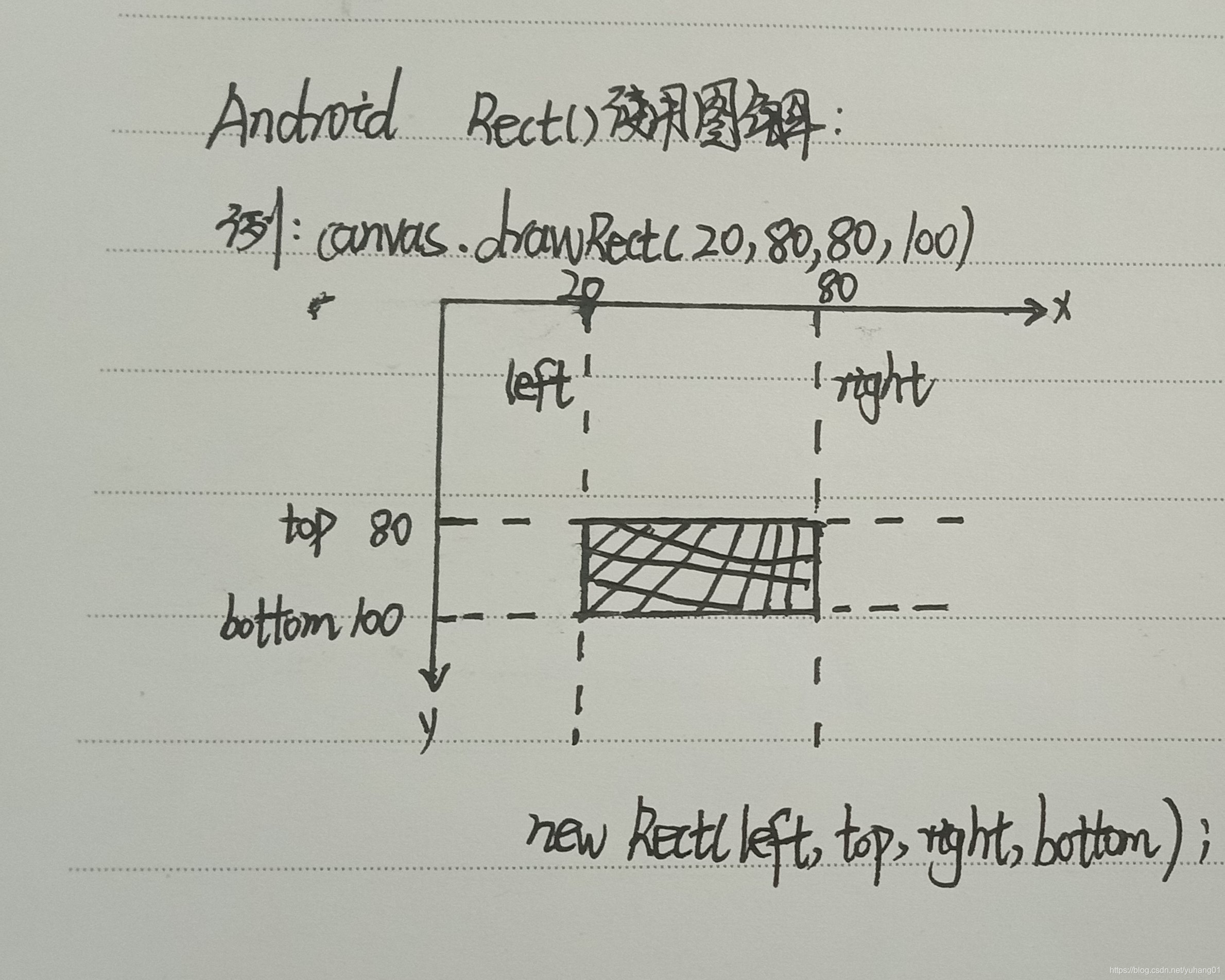 android Rect()和RectF()使用图解_android 取出rect里的图片-CSDN博客