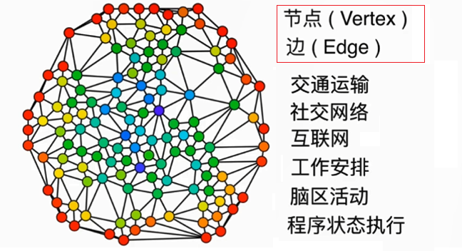 图论 Graph Theory_图论相关英文-CSDN博客