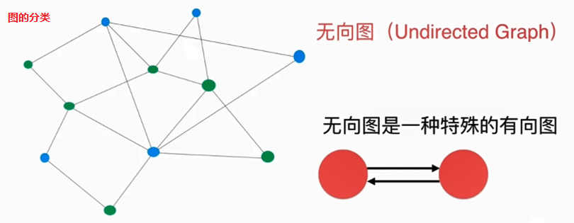 图论 Graph Theory_图论相关英文-CSDN博客